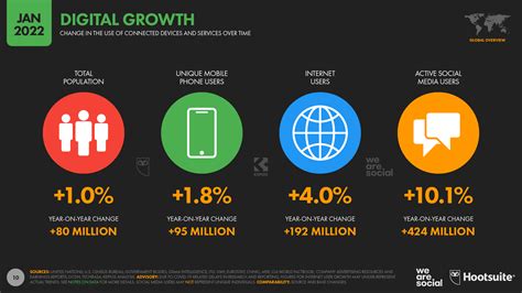 hootsuite 2024 digital report|Digital 2024 .